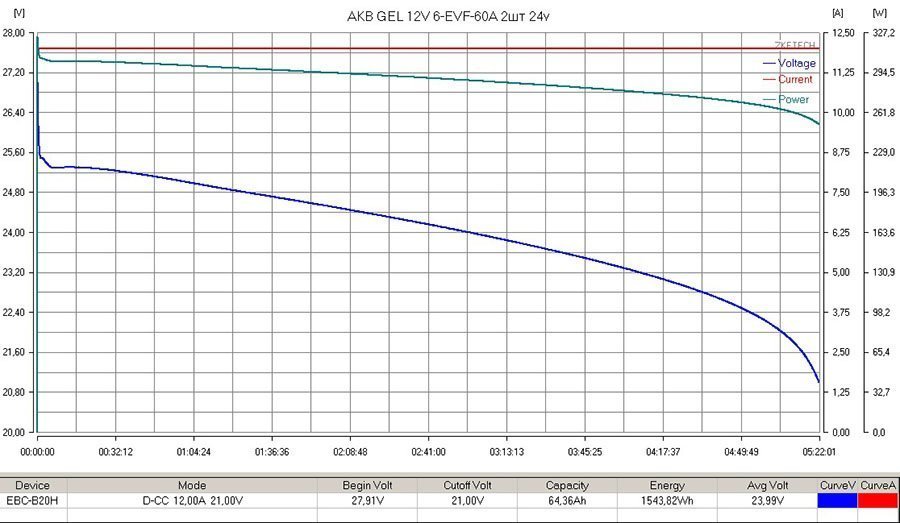 Тяговый гелевый аккумулятор RuTrike 6-EVF-60 (12V60A/H C3) 22599