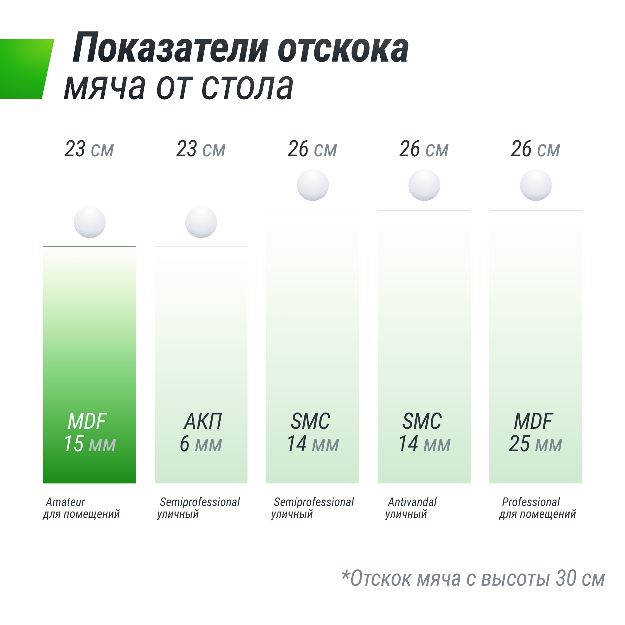 Теннисный стол Indoor 15 mm MDF Unix Line TT15INDGR Green