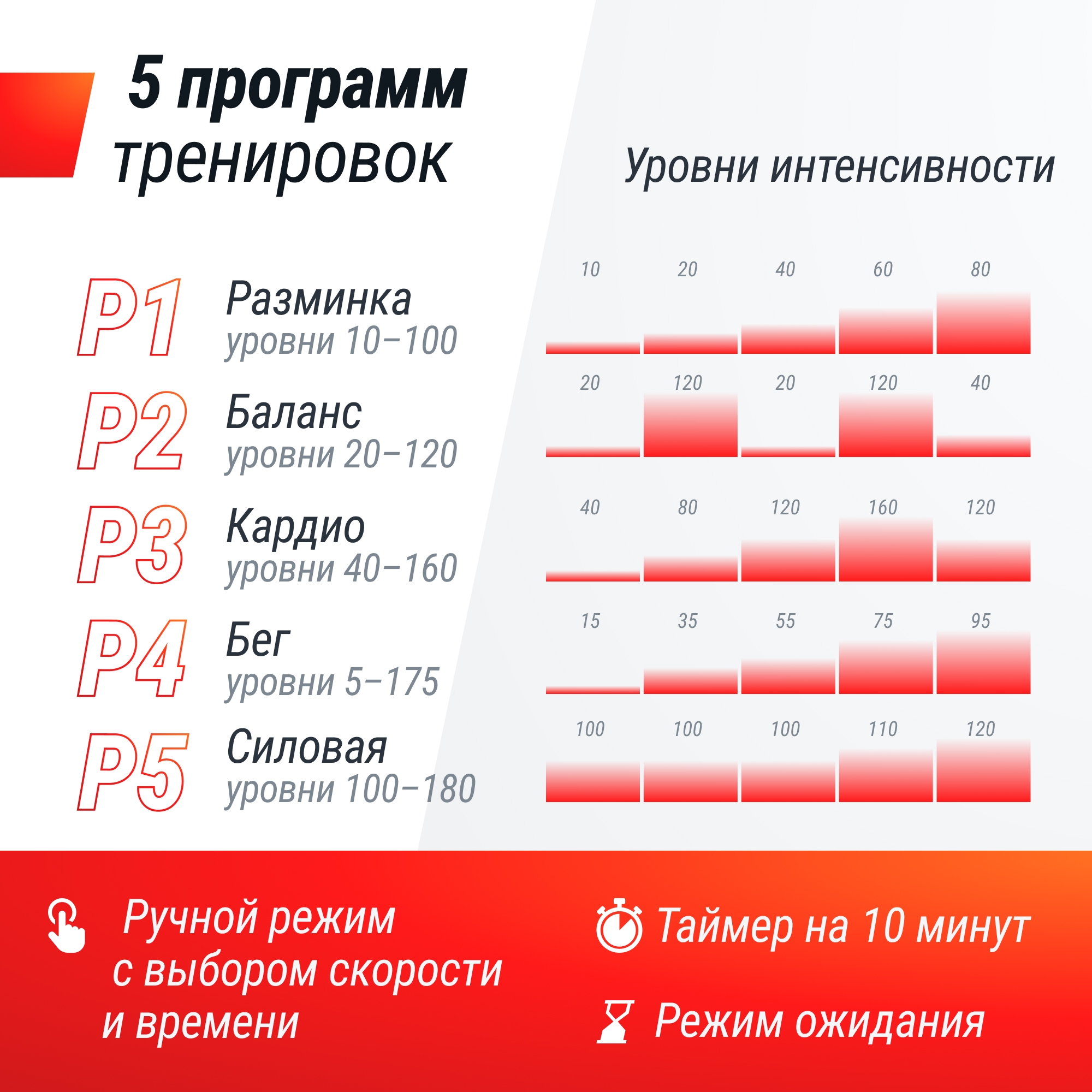 Виброплатформа UnixFit Intensive 2D VP2DIBK Black