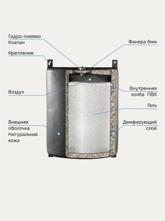 Подушка кожаная боксерская AEROGEL Totalbox ПНК ТГЛ 50х60х30