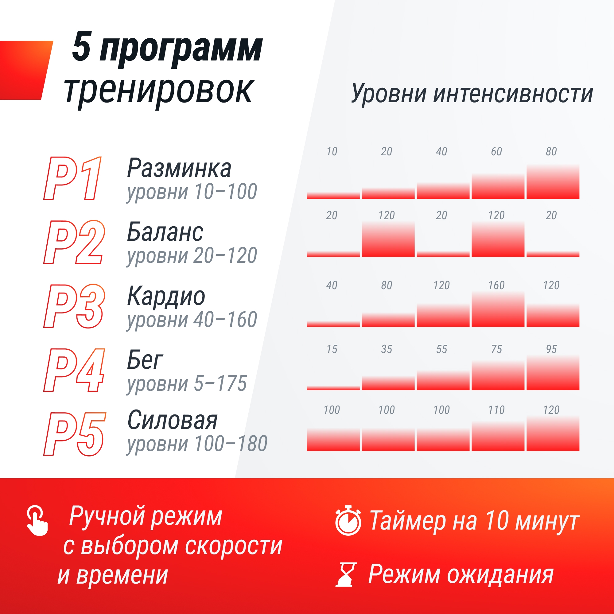 Виброплатформа UnixFit Edge 2D VP2DEGY Grey