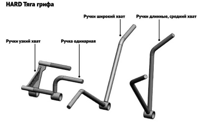 Тяга грифа - ручки узкий хват YouSteel Hard