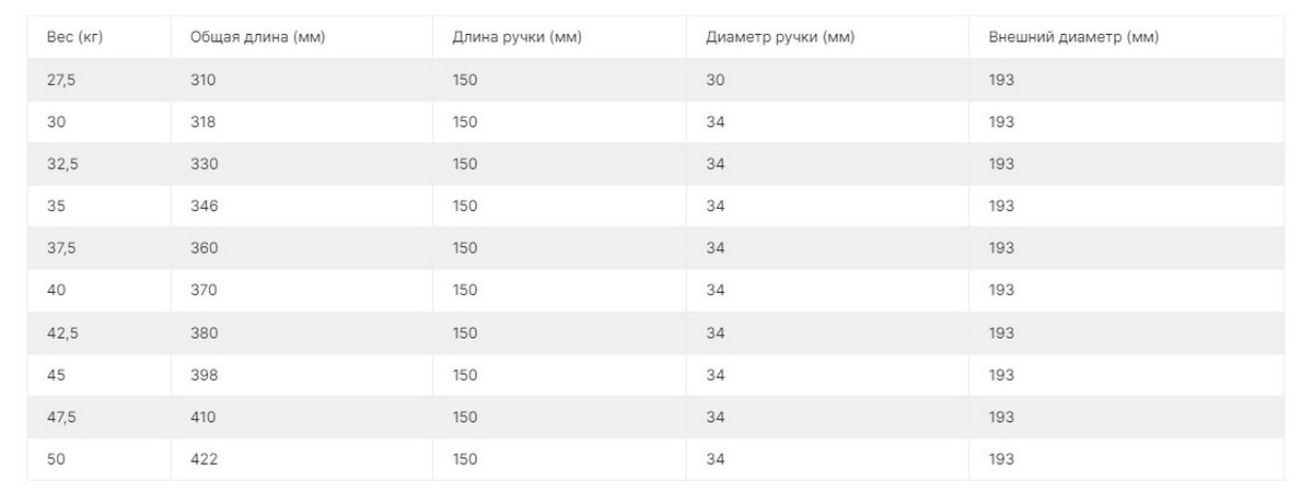 Комплект полиуретановых гантелей 27,5-50кг (10пар) со стойкой V-Sport FTX-413.1