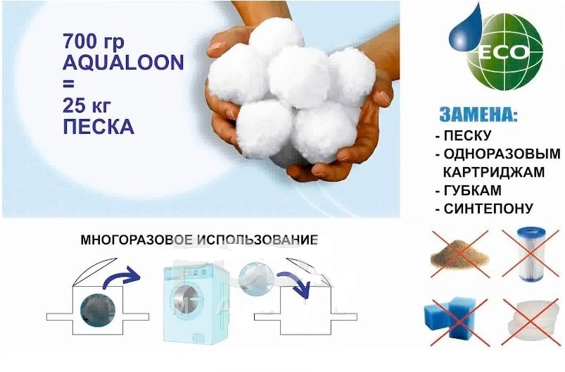 Картридж Aqualoon cartridge B Poolmagic AC02