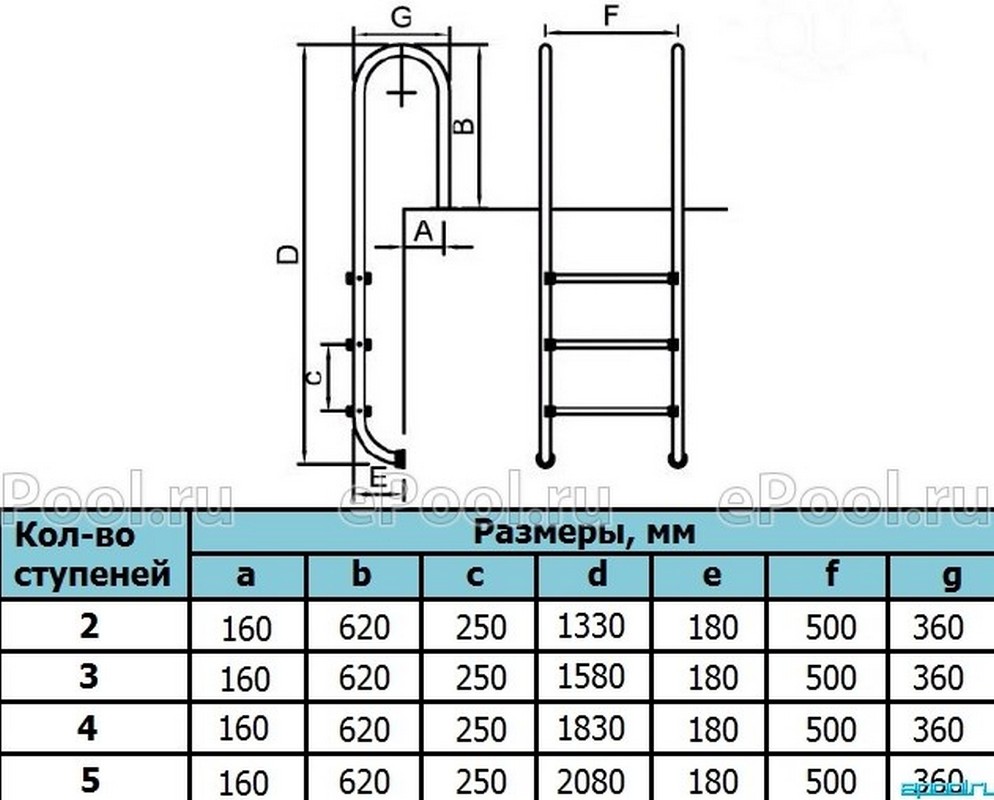 Лестница для бассейна Poolmagic MU 515 AISI 316 5 ступеней
