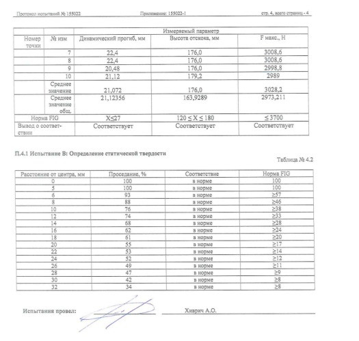 Помост для художественной гимнастики GymSport RHYTHMIC с амортизаторами 9х9 для ковра 10х10