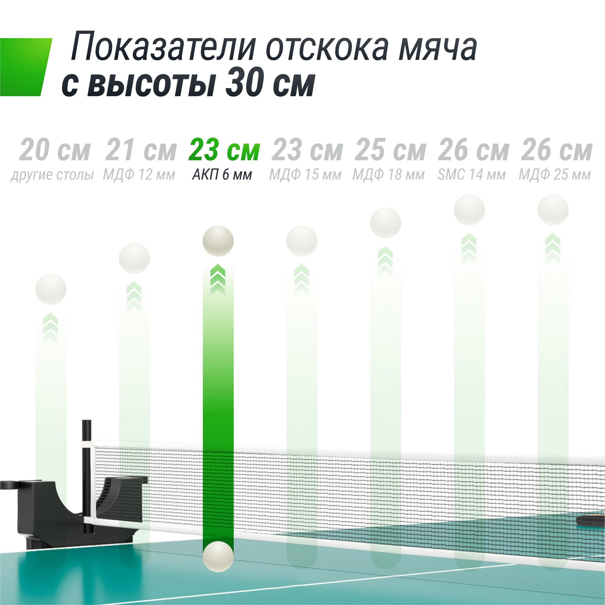 Теннисный стол 6 mm ACP, Outdoor UNIX Line Compac TT6COUTGR Green