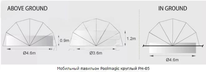 Мобильный павильон круглый Poolmagic PH-05