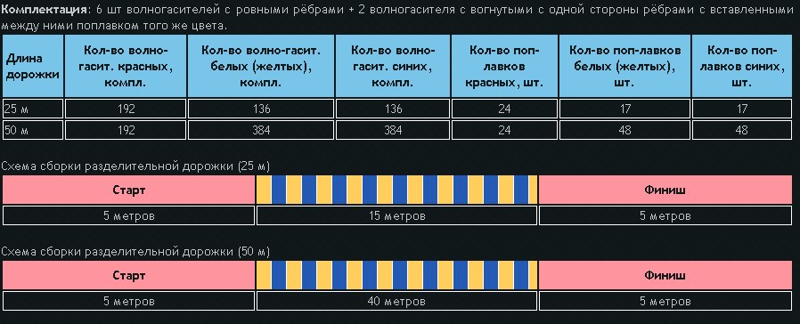 Крепление на тросе с храповиком и пружиной, 51 м.