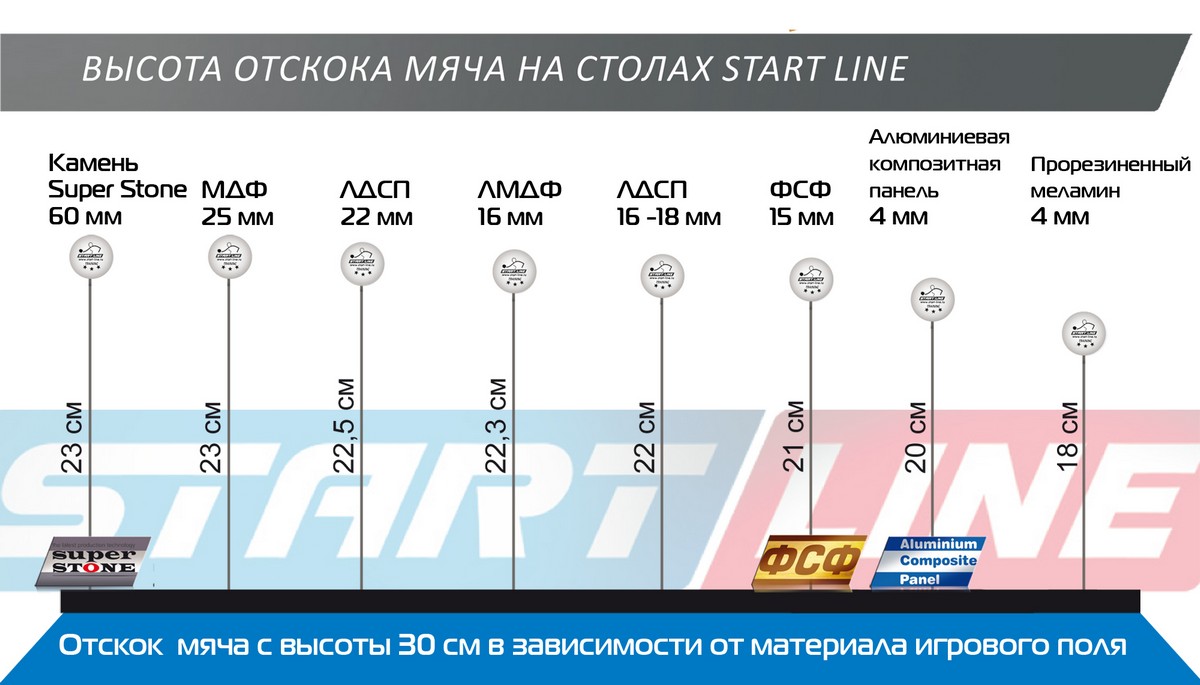 Теннисный стол Start Line Leader 22 мм